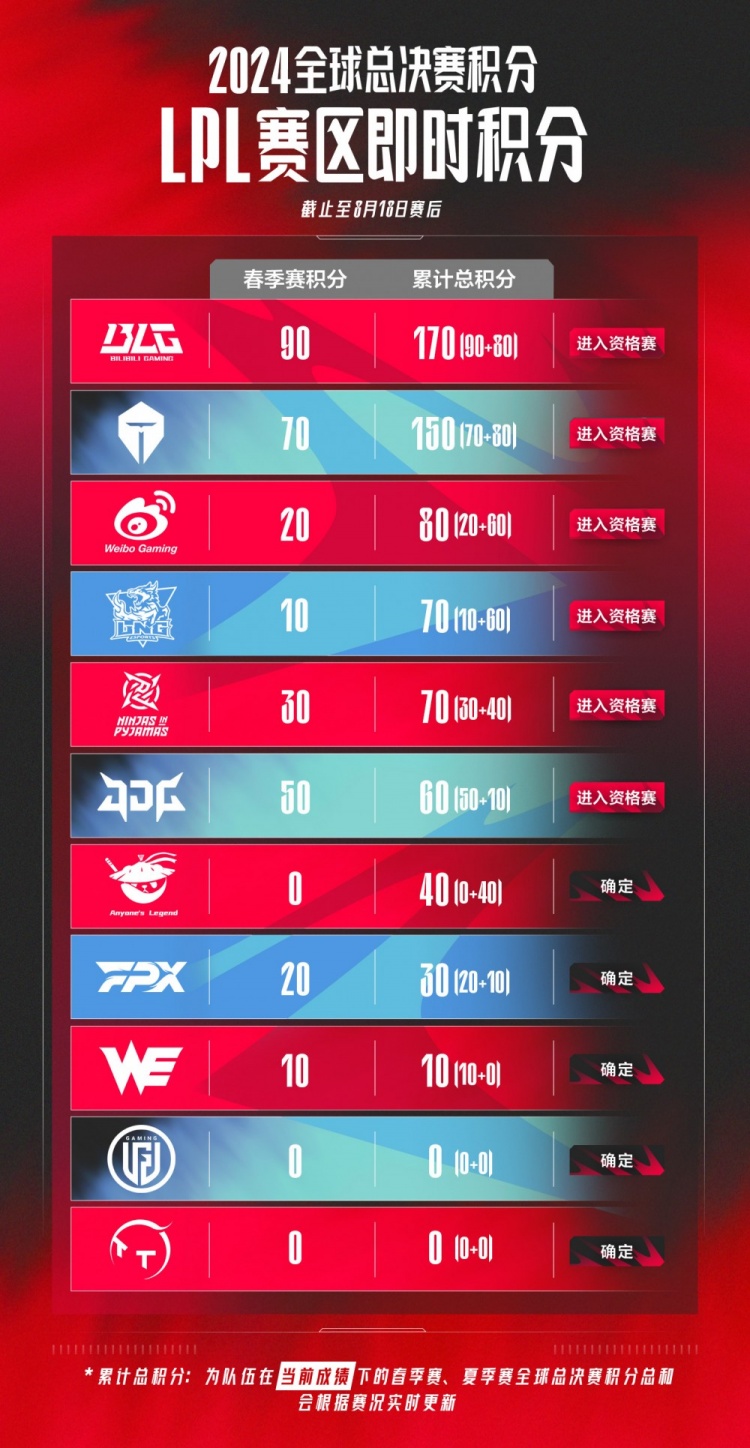 25的焦点